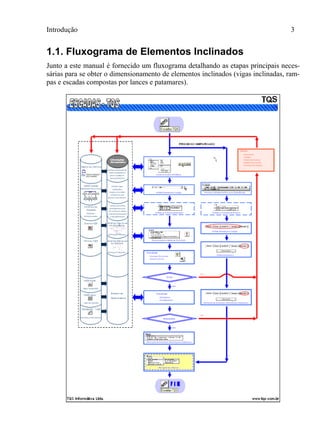 Introdução 3
1.1. Fluxograma de Elementos Inclinados
Junto a este manual é fornecido um fluxograma detalhando as etapas principais neces-
sárias para se obter o dimensionamento de elementos inclinados (vigas inclinadas, ram-
pas e escadas compostas por lances e patamares).
 