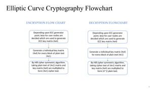 a reversible data hiding health case algorithm | PPTX