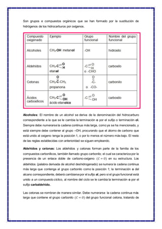 Son grupos e compuestos orgánicos que se han formado por la sustitución de
hidrógenos de los hidrocarburos por oxígenos.
Alcoholes: El nombre de un alcohol se deriva de la denominación del hidrocarburo
correspondiente a la que se le cambia la terminación o por el sufijo o terminación ol.
Siempre debe numerarse la cadena continua más larga, como ya se ha mencionado, y
está siempre debe contener al grupo –OH, procurando que el átomo de carbono que
está unido al oxigeno tenga la posición 1, o por lo menos el número más bajo. El resto
de las reglas establecidas con anterioridad se siguen empleando.
Aldehídos y cetonas: Los aldehídos y cetonas forman parte de la familia de los
compuestos carbonílicos, también llamado grupo carbonilo; el cual se caracteriza por la
presencia de un enlace doble de carbono-oxigeno (𝐶 = 𝑂) en su estructura. Los
aldehídos (palabra derivada de alcohol deshidrogenado) se numera la cadena continua
más larga que contenga al grupo carbonilo como la posición 1; la terminación o del
alcano correspondiente, deberá cambiarsepor el sufijo al, pero si el grupo funcional está
unido a un compuesto cíclico, al nombre del ciclo se le cambia la terminación o por el
sufijo carbaldehído.
Las cetonas se nombran de manera similar. Debe numerarse la cadena continua más
larga que contiene el grupo carbonilo (𝐶 = 𝑂) del grupo funcional cetona, tratando de
 