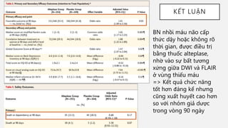 KẾT LUẬN
BN nhồi máu não cấp
thức dậy hoặc không rõ
thời gian, được điều trị
bằng thuốc alteplase,
nhờ vào sự bất tương
xứng giữa DWI và FLAIR
ở vùng thiếu máu
=> Kết quả chức năng
tốt hơn đáng kể nhưng
cũng xuất huyết cao hơn
so với nhóm giả dược
trong vòng 90 ngày
 