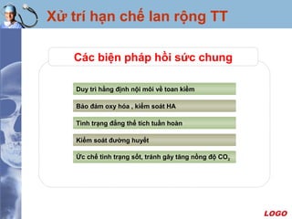 LOGO
Xử trí hạn chế lan rộng TT
Duy trì hằng định nội môi về toan kiềm
Bảo đảm oxy hóa , kiểm soát HA
Tình trạng đẳng thể tích tuần hoàn
Kiểm soát đường huyết
Ức chế tình trạng sốt, tránh gây tăng nồng độ CO2
Các biện pháp hồi sức chung
 