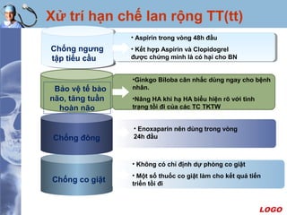 LOGO
Xử trí hạn chế lan rộng TT(tt)
Bảo vệ tế bào
não, tăng tuần
hoàn não
•Ginkgo Biloba cân nhắc dùng ngay cho bệnh
nhân.
•Nâng HA khi hạ HA biểu hiện rõ với tình
trạng tồi đi của các TC TKTW
Chống đông
Chống co giật
• Enoxaparin nên dùng trong vòng
24h đầu
• Không có chỉ định dự phòng co giật
• Một số thuốc co giật làm cho kết quả tiến
triển tồi đi
Chống ngưng
tập tiểu cầu
• Aspirin trong vòng 48h đầu
• Kết hợp Aspirin và Clopidogrel
được chứng minh là có hại cho BN
 