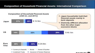 International finance