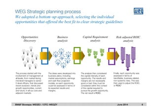 June 2014
WEG Strategic planning process
We adopted a bottom–up approach, selecting the individual
opportunities that offered the best fit to clear strategic guidelines
9BM&F Bovespa: WEGE3 / OTC: WEGZY
Opportunities
Discovery
Business
analysis
The process started with the
involvement of management at
all levels, from market-facing
mid-level managers to senior
C-level officers, that discussed
recent evolution, trends and
growth opportunities, current
and future, in all our core and
adjacent markets.
The ideas were developed into
business plans, including
market assumptions, earnings
and cash flow projection
models, so each opportunity
could be assessed in terms of
its expected results and
margins.
Capital Requirement
analysis
The analysis then considered
the capital intensity of each
opportunity. The results and
margins are not necessarily
good or bad, they must be
considered within the context
of the capital required to
pursue the growth opportunity.
The net result is ROIC.
Risk adjusted ROIC
analysis
Finally, each opportunity was
assessed in terms of
identifiable, business-related,
non-systemic risks. This was
then used to adjust the ROIC,
or ROIC’
 