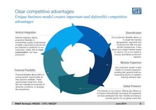 June 2014
Clear competitive advantages
Unique business model creates important and defensible competitive
advantages
DiversificationVertical Integration
Financial Flexibility
Modular Expansion
Global Presence
Vertical integration allows
production flexibility to
competitively supply small batches
of highly customized products that
are matched to perfection to our
customers’ needs. We do mass
customization, not mass
production.
Our production flexibility allows us
to target the markets
(geographies, segments and
products) that offer the best
growth perspectives. It also
allows us to target markets based
on returns, not on our needs to
occupy specialized production
capacity.
Financial flexibility allows WEG to
pursue growth opportunities as
they become available. These
opportunities range from trivial,
like raw materials procurement at
attractive conditions, to strategic,
like acquisitions .
The diversity of our product offering also allows us
to expand internationally, leveraging the expertizes
we have developed into new markets and being a
premier partner for our global customers
Our production system is also
based on modular expansion,
avoiding idle capacity build up,
maximizing returns on capital e
lowering demand risks.
6BM&F Bovespa: WEGE3 / OTC: WEGZY
 
