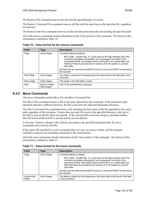 CPE WAN Management Protocol TR-069
The Remove File command removes the file with the specified path, if it exists.
The Remove Versioned File command removes all files with the same base as the specified file, regardless
of extension.
The Remove Sub-Tree command removes all files and directories beneath and including the specified path.
All of the remove commands include information in the Value portion of the command. The format of this
information is defined in Table 7 .0
Table 70 – Value format for the remove commands
Field Type Description
Flags 32-bit integer A bit-field defined as follows:
Bit 0 (LSB): Unsafe Flag. A 1 (one) value of this flag indicates that if this
command completes successfully, but a subsequent command in the
command list fails, the recipient device will be left in an unsafe state, and
SHOULD follow its procedures for recovery of its file system to a known
safe state.
All other bits are reserved and MUST be set to 0 (zero) and MUST be ignored by
the recipient.
Path Offset 32-bit integer The offset in octets from the beginning of the Value field to the Path field in this
command.
Path Length 32-bit integer The length of the Path field in octets.
Path String of length
Path Length
Path of the specified file or directory.
E.4.5 Move Commands
The move commands include Move File and Move Versioned File.
The Move File command renames a file to the name specified in this command. If the destination path
specified indicates a different directory, the file is moved to the indicated destination directory.
The Move Versioned File command moves a file matching the base name of the file specified in the source
path, regardless of the extension. If more than one such file exists in the specified directory, only one of
the files is moved and the others are deleted. If the versioned file extension string is a decimal number,
then the lowest numbered file is moved and the rest are deleted.
In all cases, if there is already a file with the same path as the specified destination file, the move
commands will overwrite that file.
If the source file specified in a move command does not exist, no action is taken, and the recipient
continues to process the remaining commands in the command list.
All of the move commands include information in the Value portion of the command. The format of this
information is defined in Table 71.
Table 71 – Value format for the move commands
Field Type Description
Flags 32-bit integer A bit-field defined as follows:
Bit 0 (LSB): Unsafe Flag. A 1 (one) value of this flag indicates that if this
command completes successfully, but a subsequent command in the
command list fails, the recipient device will be left in an unsafe state, and
SHOULD follow its procedures for recovery of its file system to a known
safe state.
All other bits are reserved and MUST be set to 0 (zero) and MUST be ignored by
the recipient.
Source Path
Offset
32-bit integer The offset in octets from the beginning of the Value field to the Source Path field
in this command.
Page 103 of 109
 