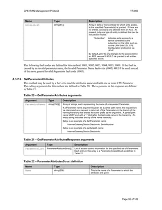 CPE WAN Management Protocol TR-069
Name Type Description
AccessList string(64)[] Array of zero or more entities for which write access
to the specified Parameter(s) is granted. If there are
no entries, access is only allowed from an ACS. At
present, only one type of entity is defined that can be
included in this list:
“Subscriber” Indicates write access by a
device controlled by the
subscriber on the LAN, such as
via the LAN-Side DSL CPE
Configuration protocol or via
UPnP.
By default, prior to any changes to the access list by
an ACS, access SHOULD be granted to all entities
specified above.
The following fault codes are defined for this method: 9001, 9002, 9003, 9004, 9005, 9009. If the fault is
caused by an invalid parameter name, the Invalid Parameter Name fault code (9005) MUST be used instead
of the more general Invalid Arguments fault code (9003).
A.3.2.5 GetParameterAttributes
This method may be used by a Server to read the attributes associated with one or more CPE Parameter.
The calling arguments for this method are defined in Table 20. The arguments in the response are defined
in Table 21.
Table 20 – GetParameterAttributes arguments
Argument Type Description
ParameterNames string(256)[] Array of strings, each representing the name of a requested Parameter.
If a Parameter name argument is given as a partial path name, the request is to
be interpreted as a request to return all of the Parameters in the branch of the
naming hierarchy that shares the same prefix as the argument. A partial path
name MUST end with a “.” (dot) after the last node name in the hierarchy. An
empty string indicates the top of the name hierarchy.
Below is an example of a full Parameter name:
InternetGatewayDevice.DeviceInfo.SerialNumber
Below is an example of a partial path name:
InternetGatewayDevice.DeviceInfo.
Table 21 – GetParameterAttributesResponse arguments
Argument Type Description
ParameterList ParameterAttributeStruct[] List of access control information for the specified set of Parameters.
Each entry in this array is a ParameterAccessStruct as defined in
Table 22.
Table 22 – ParameterAttributesStruct definition
Name Type Description
Name string(256) This is the name of a Parameter to which the
attributes are given.
Page 35 of 109
 