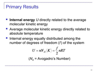 14
Primary Results
 Internal energy U directly related to the average
molecular kinetic energy
 Average molecular kinetic energy directly related to
absolute temperature
 Internal energy equally distributed among the
number of degrees of freedom (f ) of the system
(NA = Avogadro’s Number)
 