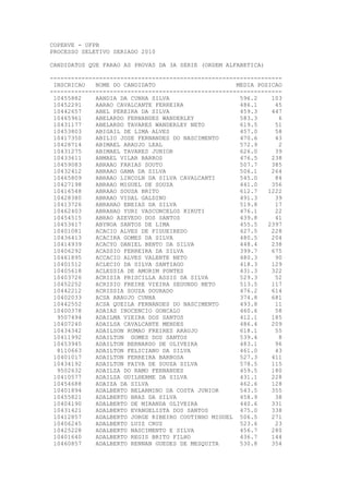 COPERVE - UFPB
PROCESSO SELETIVO SERIADO 2010

CANDIDATOS QUE FARAO AS PROVAS DA 3A SERIE (ORDEM ALFABETICA)

------------------------------------------------------------------
 INSCRICAO   NOME DO CANDIDATO                       MEDIA POSICAO
------------------------------------------------------------------
 10455882    AANDIA DA CUNHA SILVA                    596.2    103
 10452291    AARAO CAVALCANTE FERREIRA                486.1     45
 10442657    ABEL PEREIRA DA SILVA                    459.3    447
 10465961    ABELARDO FERNANDES WANDERLEY             583.3      6
 10431177    ABELARDO TAVARES WANDERLEY NETO          619.5     51
 10453803    ABIGAIL DE LIMA ALVES                    457.0     58
 10417350    ABILIO JOSE FERNANDES DO NASCIMENTO      470.6     43
 10428714    ABIMAEL ARAUJO LEAL                      572.9      2
 10431275    ABIMAEL TAVARES JUNIOR                   626.0     39
 10433611    ABMAEL VILAR BARROS                      476.5    238
 10459083    ABRAAO FARIAS SOUTO                      507.7    385
 10432412    ABRAAO GAMA DA SILVA                     506.1    264
 10465809    ABRAAO LINCOLN DA SILVA CAVALCANTI       545.0     84
 10427198    ABRAAO MIGUEL DE SOUZA                   441.0    356
 10416548    ABRAAO SOUSA BRITO                       612.7   1222
 10428380    ABRAAO VIDAL GALDINO                     491.3     39
 10413726    ABRAHAO ENEIAS DA SILVA                  519.8     17
 10462403    ABRAHAO YURI VASCONCELOS KIKUTI          476.1     22
 10454515    ABRAO AZEVEDO DOS SANTOS                 439.8     41
 10453617    ABYNOA SANTOS DE LIMA                    455.5   2397
 10401081    ACACIO ALVES DE FIGUEIREDO               427.5    228
 10436413    ACACIRA GOMES DA SILVA                   480.5    204
 10414939    ACACYO DANIEL BENTO DA SILVA             448.4    238
 10406292    ACASSIO FERREIRA DA SILVA                399.7    675
 10461895    ACCACIO ALVES VALENTE NETO               480.3     90
 10401512    ACLECIO DA SILVA SANTIAGO                418.3    129
 10405618    ACLESSIA DE AMORIM PONTES                431.3    322
 10403726    ACRISIA PRISCILLA ASSIS DA SILVA         529.3     52
 10452252    ACRISIO FREIRE VIEIRA SEGUNDO NETO       513.5    117
 10442212    ACRISSIA SOUZA DOURADO                   476.2    614
 10402033    ACSA ARAUJO CUNHA                        374.8    681
 10442552    ACSA QUEILA FERNANDES DO NASCIMENTO      493.8     11
 10400378    ADAIAS INOCENCIO GONCALO                 460.6     58
  9507494    ADAILMA VIEIRA DOS SANTOS                412.1    185
 10407240    ADAILSA CAVALCANTE MENDES                486.4    209
 10434342    ADAILSON RUMAO FREIRES ARAUJO            618.1     55
 10411992    ADAILTON GOMES DOS SANTOS                539.4      8
 10453945    ADAILTON BERNARDO DE OLIVEIRA            483.1     96
  8110663    ADAILTON FELICIANO DA SILVA              461.0     43
 10401017    ADAILTON FERREIRA BARBOSA                527.3    411
 10434192    ADAILTON PAIVA DE SOUZA SILVA            578.5    115
  9502632    ADAILZA DO RAMO FERNANDES                459.5    180
 10410577    ADAILZA GUILHERME DA SILVA               431.1    228
 10454688    ADAIZA DA SILVA                          462.6    128
 10401894    ADALBERTO BELARMINO DA COSTA JUNIOR      543.5    355
 10455821    ADALBERTO BRAZ DA SILVA                  458.9     38
 10404190    ADALBERTO DE MIRANDA OLIVEIRA            440.6    331
 10431421    ADALBERTO EVANGELISTA DOS SANTOS         475.0    338
 10412857    ADALBERTO JORGE RIBEIRO COUTINHO MIGUEL 506.5     271
 10406245    ADALBERTO LUIZ CRUZ                      523.6     23
 10425228    ADALBERTO NASCIMENTO E SILVA             456.7    280
 10401640    ADALBERTO REGIS BRITO FILHO              436.7    144
 10460857    ADALBERTO RENNAN GUEDES DE MESQUITA      530.8    354
 