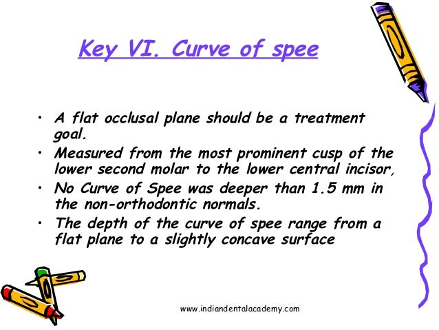curve of spee
