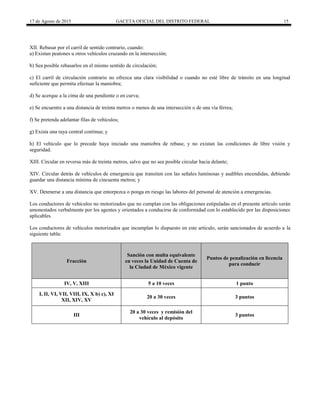 17 de Agosto de 2015 GACETA OFICIAL DEL DISTRITO FEDERAL 15
XII. Rebasar por el carril de sentido contrario, cuando:
a) Existan peatones u otros vehículos cruzando en la intersección;
b) Sea posible rebasarlos en el mismo sentido de circulación;
c) El carril de circulación contrario no ofrezca una clara visibilidad o cuando no esté libre de tránsito en una longitud
suficiente que permita efectuar la maniobra;
d) Se acerque a la cima de una pendiente o en curva;
e) Se encuentre a una distancia de treinta metros o menos de una intersección o de una vía férrea;
f) Se pretenda adelantar filas de vehículos;
g) Exista una raya central continua; y
h) El vehículo que lo precede haya iniciado una maniobra de rebase, y no existan las condiciones de libre visión y
seguridad.
XIII. Circular en reversa más de treinta metros, salvo que no sea posible circular hacia delante;
XIV. Circular detrás de vehículos de emergencia que transiten con las señales luminosas y audibles encendidas, debiendo
guardar una distancia mínima de cincuenta metros; y
XV. Detenerse a una distancia que entorpezca o ponga en riesgo las labores del personal de atención a emergencias.
Los conductores de vehículos no motorizados que no cumplan con las obligaciones estipuladas en el presente artículo serán
amonestados verbalmente por los agentes y orientados a conducirse de conformidad con lo establecido por las disposiciones
aplicables.
Los conductores de vehículos motorizados que incumplan lo dispuesto en este artículo, serán sancionados de acuerdo a la
siguiente tabla:
Fracción
Sanción con multa equivalente
en veces la Unidad de Cuenta de
la Ciudad de México vigente
Puntos de penalización en licencia
para conducir
IV, V, XIII 5 a 10 veces 1 punto
I, II, VI, VII, VIII, IX, X b) c), XI
XII, XIV, XV
20 a 30 veces 3 puntos
III
20 a 30 veces y remisión del
vehículo al depósito
3 puntos
 