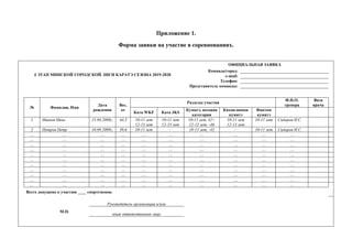 Приложение 1.
Форма заявки на участие в соревнованиях.
4 ЭТАП МИНСКОЙ ГОРОДСКОЙ ЛИГИ КАРАТЭ СЕЗОНА 2019-2020
ОФИЦИАЛЬНАЯ ЗАЯВКА
Команда/город:
e-mail:
Телефон:
Представитель команды:
№ Фамилия, Имя
Дата
рождения
Вес,
кг
Разделы участия
Ф.И.О.
тренера
Виза
врача
Ката WKF Ката JKS
Кумитэ, весовая
категория
Кихон-иппон
кумитэ
Фантом
кумитэ
1 Иванов Иван 15.04.2008г. 44,3 10-11 лет
12-13 лет
10-11 лет
12-15 лет
10-11 лет, 42+
12-13 лет, -46
10-11 лет
12-13 лет
10-11 лет Сидоров И.С.
2 Петров Петр 10.09.2009г. 39,6 10-11 лет – 10-11 лет, -42 – 10-11 лет Сидоров И.С.
… … … … … … … … … …
… … … … … … … … … …
… … … … … … … … … …
… … … … … … … … … …
… … … … … … … … … …
… … … … … … … … … …
… … … … … … … … … …
… … … … … … … … … …
… … … … … … … … … …
… … … … … … … … … …
… … … … … … … … … …
Всего допущено к участию ____ спортсменов.
М.П.
Руководитель организации и/или
иные ответственные лица
 