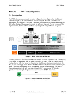 TR-232 (Bulk Data Collection).pdf