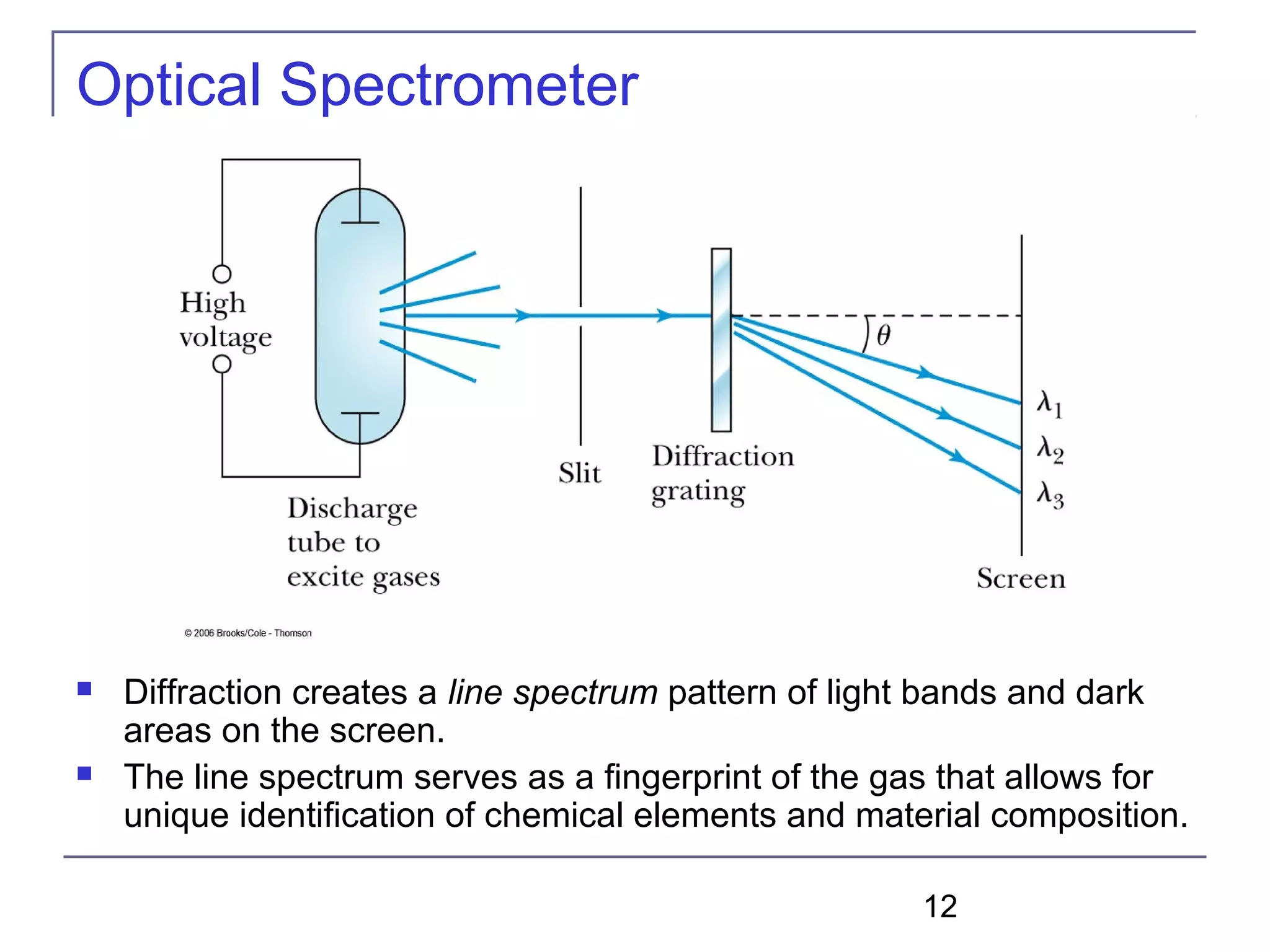 12
Optical Spectrometer
 Diffraction creates a line spectrum pattern of light bands and dark
areas on the screen.
 The line spectrum serves as a fingerprint of the gas that allows for
unique identification of chemical elements and material composition.
 
