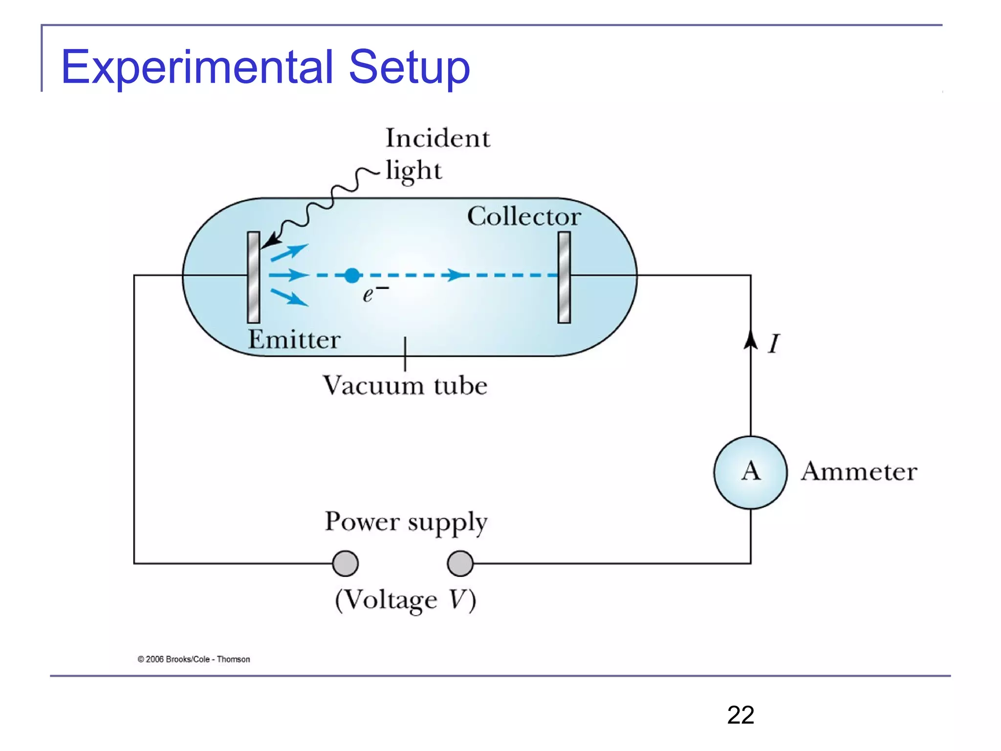 22
Experimental Setup
 