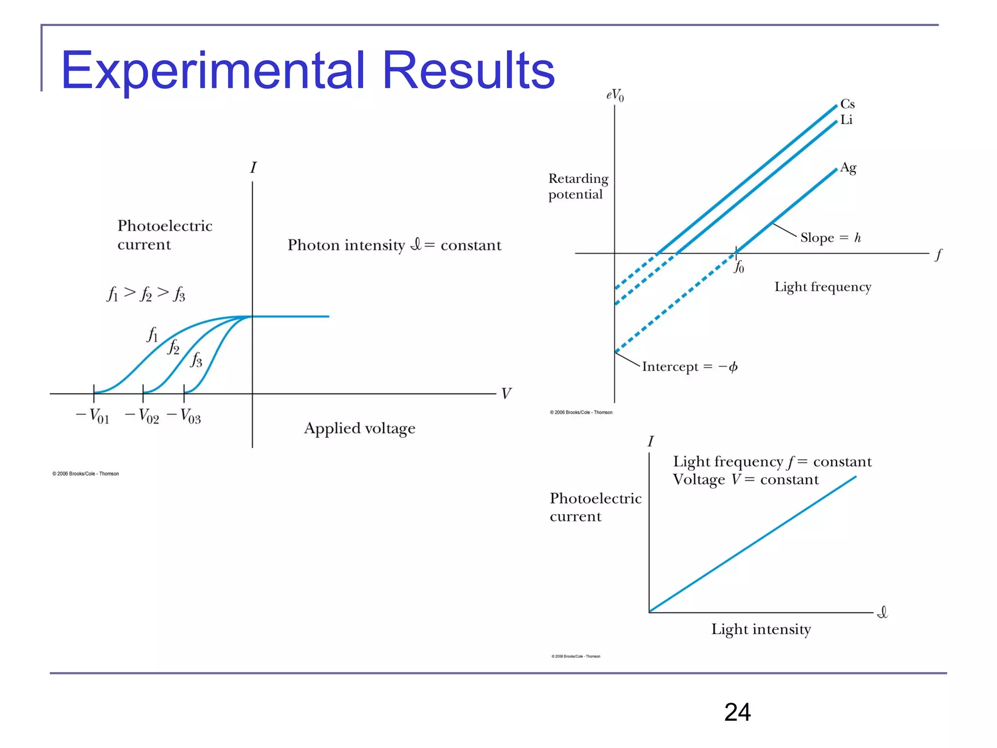 24
Experimental Results
 