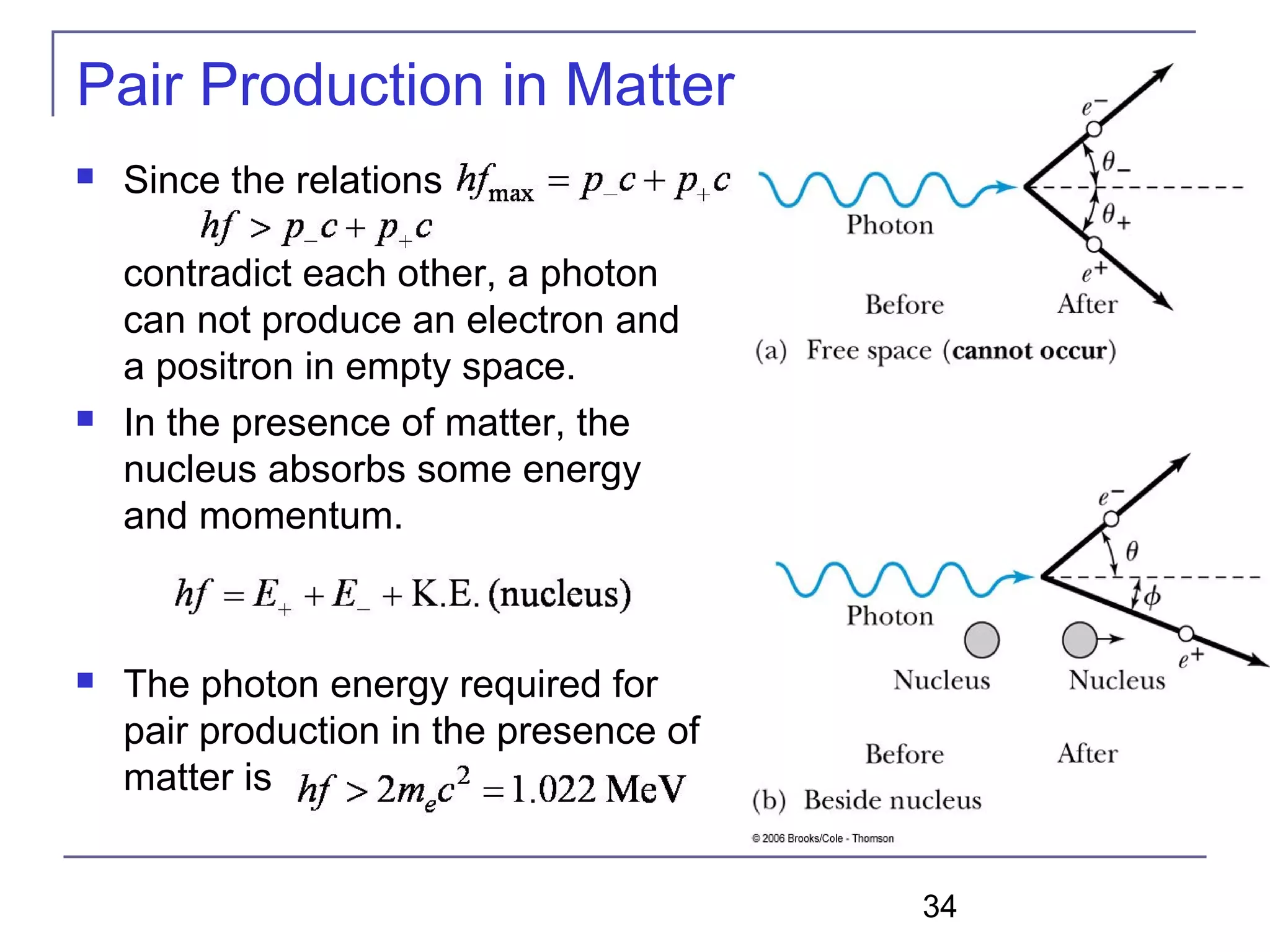 34
Pair Production in Matter
 Since the relations
and
contradict each other, a photon
can not produce an electron and
a positron in empty space.
 In the presence of matter, the
nucleus absorbs some energy
and momentum.
 The photon energy required for
pair production in the presence of
matter is
 