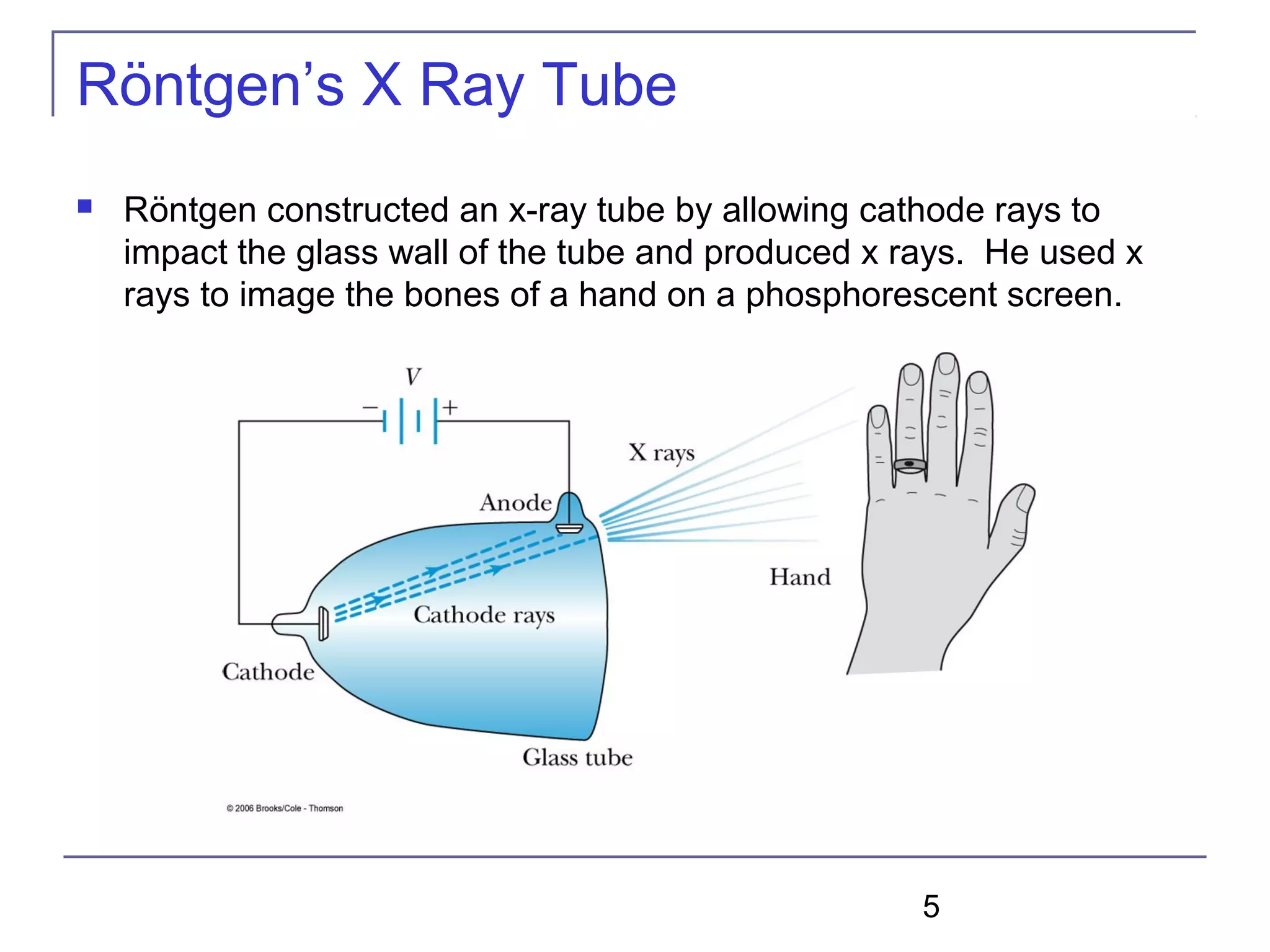 5
Röntgen’s X Ray Tube
 Röntgen constructed an x-ray tube by allowing cathode rays to
impact the glass wall of the tube and produced x rays. He used x
rays to image the bones of a hand on a phosphorescent screen.
 