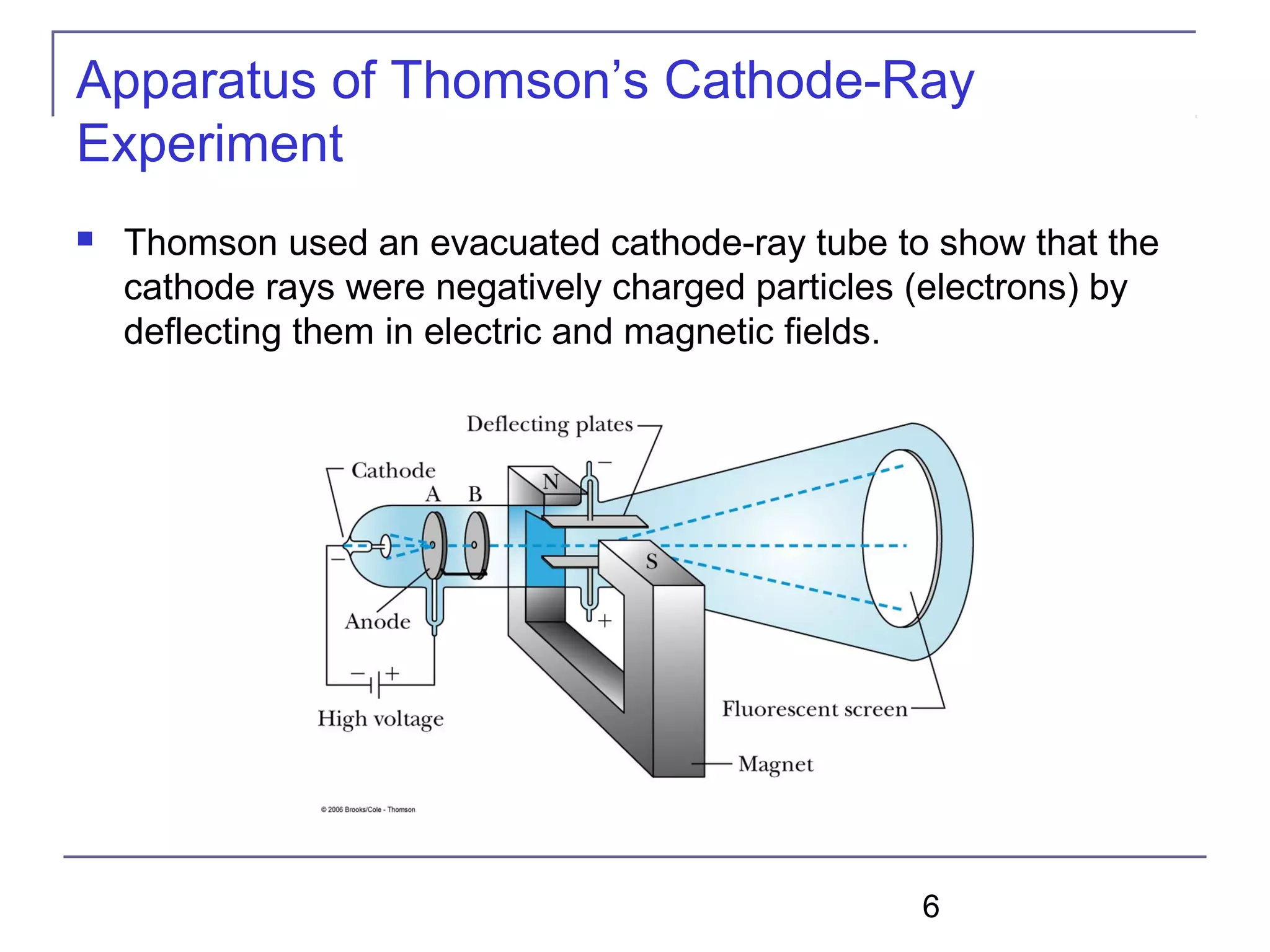 6
Apparatus of Thomson’s Cathode-Ray
Experiment
 Thomson used an evacuated cathode-ray tube to show that the
cathode rays were negatively charged particles (electrons) by
deflecting them in electric and magnetic fields.
 