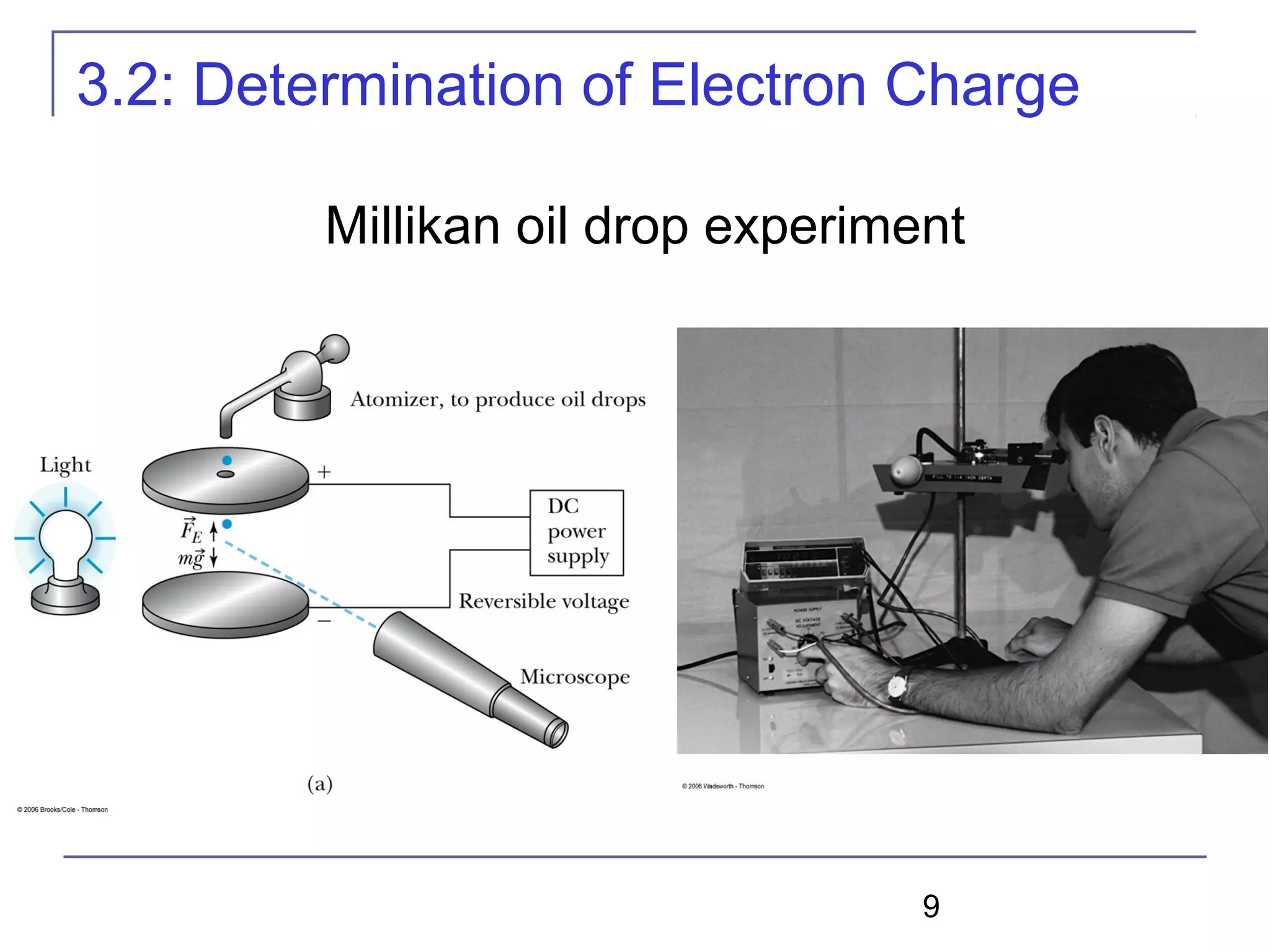 9
Millikan oil drop experiment
3.2: Determination of Electron Charge
 