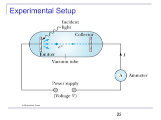 CHAPTER 3 The Experimental Basis of Quantum Theory | PPT