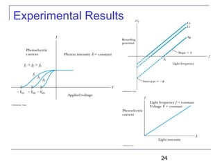 CHAPTER 3 The Experimental Basis of Quantum Theory | PPT