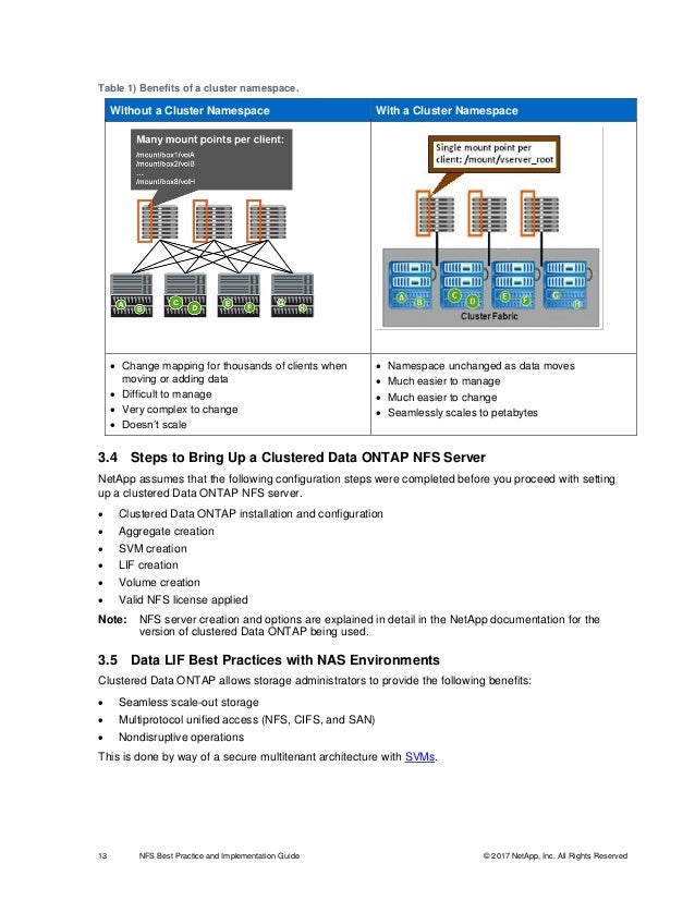 Tr 4067 Nfs Best Practice And Implementation Tr 4067 Nfs Best Practice And Implementation