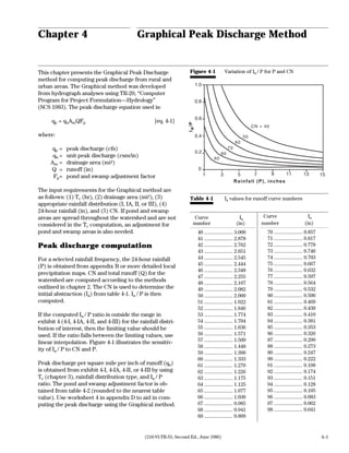 Technical Release 1955 By Usda