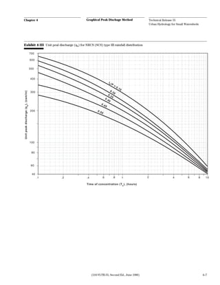 Technical Release 1955 By Usda