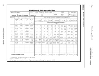 Technical Release 1955 By Usda