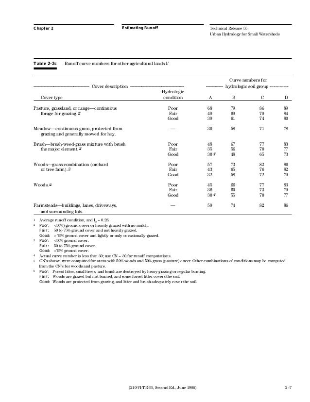 Technical Release 1955 By Usda