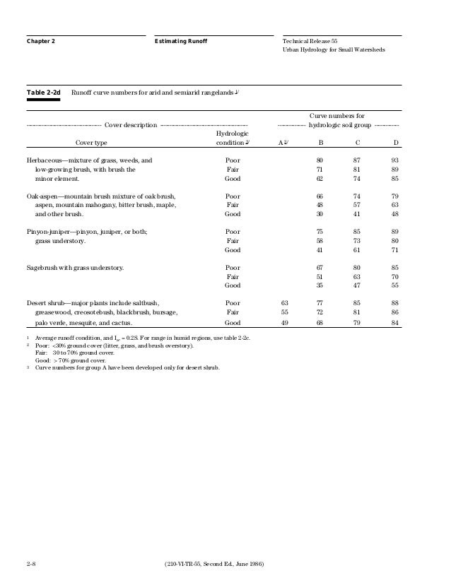 Technical Release 1955 By Usda