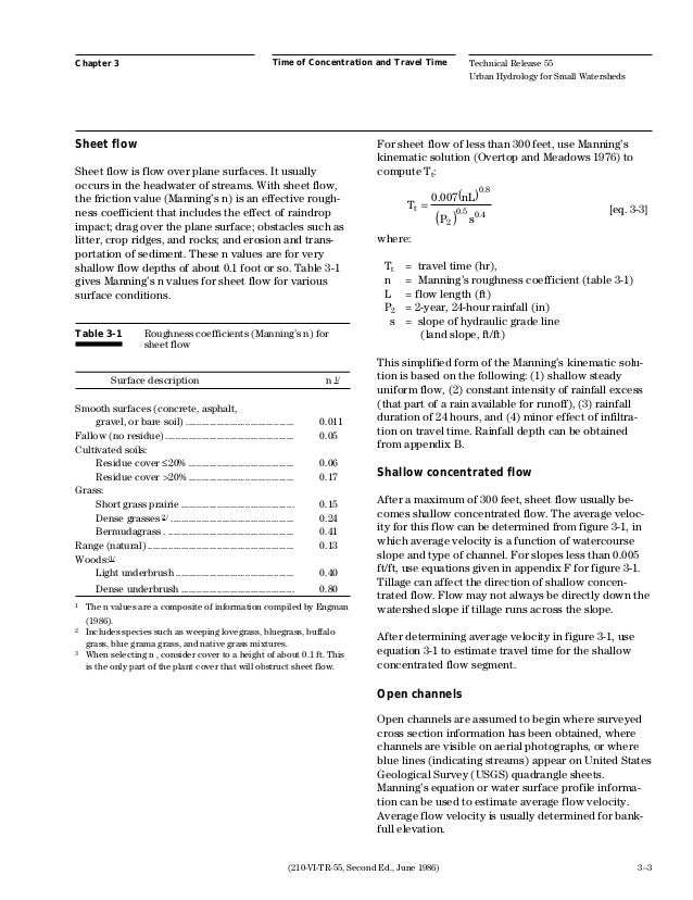 Technical Release 1955 By Usda