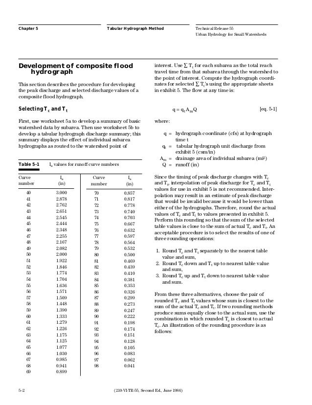 Technical Release 1955 By Usda