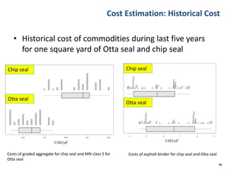 Cost Estimation: Historical Cost
• Historical cost of commodities during last five years
for one square yard of Otta seal and chip seal
16
Costs of graded aggregate for chip seal and MN class 5 for
Otta seal
USD/yd2
USD/yd2
Costs of asphalt binder for chip seal and Otta seal
Chip seal
Otta seal
Chip seal
Otta seal
 