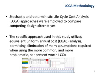 LCCA Methodology
• Stochastic and deterministic Life-Cycle Cost Analysis
(LCCA) approaches were employed to compare
competing design alternatives
• The specific approach used in this study utilizes
equivalent uniform annual cost (EUAC) analysis,
permitting elimination of many assumptions required
when using the more common, and more
problematic, net present worth LCCA
21
 