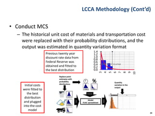 LCCA Methodology (Cont’d)
• Conduct MCS
– The historical unit cost of materials and transportation cost
were replaced with their probability distributions, and the
output was estimated in quantity variation format
24
Initial costs
were fitted to
the best
distribution
and plugged
into the cost
model
Previous twenty year
discount rate data from
Federal Reserve was
obtained and fitted to
the best distribution 0.0
0.2
0.4
0.6
0.8
1.0
1.2
1.4
3
4
5
6
7
8
9
10
@RISK Course@RISK Course@RISK Course@RISK Course@RISK Course@RISK Course@RISK Course@RISK Course@RISK Course@RISK Course@RISK Course
 