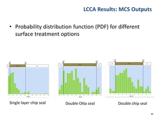LCCA Results: MCS Outputs
• Probability distribution function (PDF) for different
surface treatment options
25
Single layer chip seal Double chip sealDouble Otta seal
 