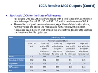 LCCA Results: MCS Outputs (Cont’d)
• Stochastic LCCA for the State of Minnesota
– For double Otta seal, the estimate range with a two-tailed 90% confidence
interval ranges from 0.25 USD to 0.33 USD with a median value of 0.29
– The median is a good measure because, regardless of distribution shape,
half the values are above the median and half are below the median
– It can once again be seen that among the alternatives double Otta seal has
the lower median life cycle cost
26
Item EUAC (USD/ yd.2 )
Pavement treatment type
Double Otta
seal
Double chip
seal best fit
(Pareto
distribution
for initial cost)
Double chip
seal with using
triangular
distribution
for initial cost
Single chip
seal best fit
(exact value
distribution
for initial cost)
Single chip
seal with using
triangular
distribution
for initial cost
Mean 0.29 0.44 0.46 0.53 0.54
Standard deviation 0.12 0.72 0.06 0.74 0.06
5th percent 0.25 0.34 0.37 0.42 0.44
95th percent 0.33 0.57 0.55 0.66 0.66
Max 0.36 0.66 0.64 0.75 0.70
 
