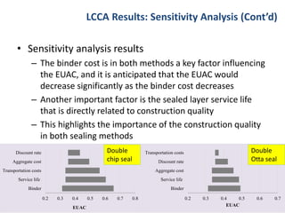 LCCA Results: Sensitivity Analysis (Cont’d)
• Sensitivity analysis results
– The binder cost is in both methods a key factor influencing
the EUAC, and it is anticipated that the EUAC would
decrease significantly as the binder cost decreases
– Another important factor is the sealed layer service life
that is directly related to construction quality
– This highlights the importance of the construction quality
in both sealing methods
2929
0.2 0.3 0.4 0.5 0.6 0.7 0.8
Binder
Service life
Transportation costs
Aggregate cost
Discount rate
EUAC
0.2 0.3 0.4 0.5 0.6 0.7
Binder
Service life
Aggregate cost
Discount rate
Transportation costs
EUAC
Double
chip seal
Double
Otta seal
 