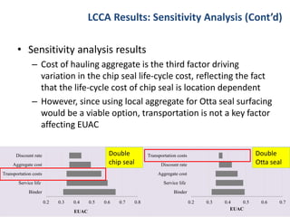 LCCA Results: Sensitivity Analysis (Cont’d)
• Sensitivity analysis results
– Cost of hauling aggregate is the third factor driving
variation in the chip seal life-cycle cost, reflecting the fact
that the life-cycle cost of chip seal is location dependent
– However, since using local aggregate for Otta seal surfacing
would be a viable option, transportation is not a key factor
affecting EUAC
3030
0.2 0.3 0.4 0.5 0.6 0.7 0.8
Binder
Service life
Transportation costs
Aggregate cost
Discount rate
EUAC
0.2 0.3 0.4 0.5 0.6 0.7
Binder
Service life
Aggregate cost
Discount rate
Transportation costs
EUAC
Double
chip seal
Double
Otta seal
 