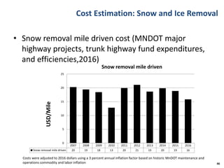 Cost Estimation: Snow and Ice Removal
• Snow removal mile driven cost (MNDOT major
highway projects, trunk highway fund expenditures,
and efficiencies,2016)
46
2007 2008 2009 2010 2011 2012 2013 2014 2015 2016
Snow removal mile driven 20 19 18 13 20 21 19 20 19 16
0
5
10
15
20
25
USD/Mile
Snow removal mile driven
Costs were adjusted to 2016 dollars using a 3 percent annual inflation factor based on historic MnDOT maintenance and
operations commodity and labor inflation
 
