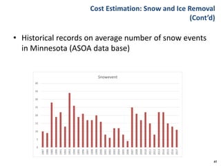 Cost Estimation: Snow and Ice Removal
(Cont’d)
• Historical records on average number of snow events
in Minnesota (ASOA data base)
47
0
5
10
15
20
25
30
35
40
1987
1988
1989
1990
1991
1992
1993
1994
1995
1996
1997
1998
1999
2000
2001
2002
2003
2004
2005
2006
2007
2008
2009
2010
2011
2012
2013
2014
2015
2016
2017
Snowevent
 