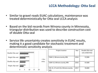 LCCA Methodology: Otta Seal
• Similar to gravel roads EUAC calculations, maintenance was
treated deterministically for Otta seal LCCA analysis
• Based on the bid records from Winona county in Minnesota,
triangular distribution was used to describe construction cost
of double Otta seal
• Service life uncertainty creates sensitivity in EUAC results,
making it a good candidate for stochastic treatment and
deterministic sensitivity analysis
51
0 5 10 15 20
Single chip seal
Double chip seal
Single Otta seal
Double Otta seal
Max
Min
Project location Year Double Otta seal
cots (USD/mile)
CSAH 2, Winona county, MN 2016 57,000
CSAH 13, Winona county, MN 2016 67,600
CRs 31, 37 and 116, Winona county,
MN
2017 59,800
 