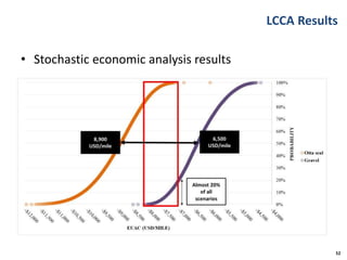 LCCA Results
• Stochastic economic analysis results
52
 