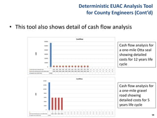 Deterministic EUAC Analysis Tool
for County Engineers (Cont’d)
• This tool also shows detail of cash flow analysis
58
Cash flow analysis for
a one-mile Otta seal
showing detailed
costs for 12 years life
cycle
Cash flow analysis for
a one-mile gravel
road showing
detailed costs for 5
years life cycle
 