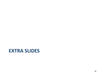 EXTRA SLIDES
64
 