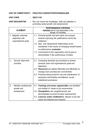 ___________________________________________________________________________________
TR - COMPUTER HARDWARE SERVICING NC II Promulgated March 2005
8
UNIT OF COMPETENCY: PRACTICE CAREER PROFESSIONALISM
UNIT CODE : 500311107
UNIT DESCRIPTOR : This unit covers the knowledge, skills and attitudes in
promoting career growth and advancement.
ELEMENT
PERFORMANCE CRITERIA
Italicized terms are elaborated in the
Range of Variables
1. Integrate personal
objectives with
organizational goals
1.1 Personal growth and work plans are pursued
towards improving the qualifications set for the
profession
1.2 Intra- and interpersonal relationships is are
maintained in the course of managing oneself based
on performance evaluation
1.3 Commitment to the organization and its goal is
demonstrated in the performance of duties
1. Set and meet work
priorities
2.1 Competing demands are prioritized to achieve
personal, team and organizational goals and
objectives.
2.2 Resources are utilized efficiently and effectively to
manage work priorities and commitments
2.3 Practices along economic use and maintenance of
equipment and facilities are followed as per
established procedures
2. Maintain professional
growth and
development
3.1 Trainings and career opportunities are identified
and availed of based on job requirements
3.2 Recognitions are sought/received and
demonstrated as proof of career advancement
3.3 Licenses and/or certifications relevant to job and
career are obtained and renewed
 