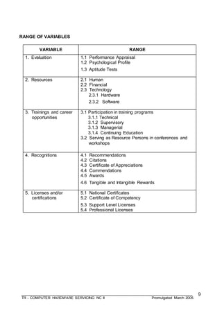 ___________________________________________________________________________________
TR - COMPUTER HARDWARE SERVICING NC II Promulgated March 2005
9
RANGE OF VARIABLES
VARIABLE RANGE
1. Evaluation 1.1 Performance Appraisal
1.2 Psychological Profile
1.3 Aptitude Tests
2. Resources 2.1 Human
2.2 Financial
2.3 Technology
2.3.1 Hardware
2.3.2 Software
3. Trainings and career
opportunities
3.1 Participation in training programs
3.1.1 Technical
3.1.2 Supervisory
3.1.3 Managerial
3.1.4 Continuing Education
3.2 Serving as Resource Persons in conferences and
workshops
4. Recognitions 4.1 Recommendations
4.2 Citations
4.3 Certificate of Appreciations
4.4 Commendations
4.5 Awards
4.6 Tangible and Intangible Rewards
5. Licenses and/or
certifications
5.1 National Certificates
5.2 Certificate of Competency
5.3 Support Level Licenses
5.4 Professional Licenses
 