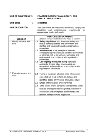 ___________________________________________________________________________________
TR - COMPUTER HARDWARE SERVICING NC II Promulgated March 2005
11
UNIT OF COMPETENCY : PRACTICE OCCUPATIONAL HEALTH AND
SAFETY PROCEDURES
UNIT CODE : 500311108
UNIT DESCRIPTOR : This unit covers the outcomes required to comply with
regulatory and organizational requirements for
occupational health and safety.
ELEMENT
PERFORMANCE CRITERIA
Italicized terms are elaborated in the Range of Variables
1. Identify hazards and
risks
1.1 Safety regulations and workplace safety and
hazard control practices and procedures are
clarified and explained based on organization
procedures
1.2 Hazards/risks in the workplace and their
corresponding indicators are identified to minimize
or eliminate risk to co-workers, workplace and
environment in accordance with organization
procedures
1.3 Contingency measures during workplace
accidents, fire and other emergencies are
recognized and established in accordance with
organization procedures
2. Evaluate hazards and
risks
2.1 Terms of maximum tolerable limits which when
exceeded will result in harm or damage are
identified based on threshold limit values (TLV)
2.2 Effects of the hazards are determined
2.3 OHS issues and/or concerns and identified safety
hazards are reported to designated personnel in
accordance with workplace requirements and
relevant workplace OHS legislation
 